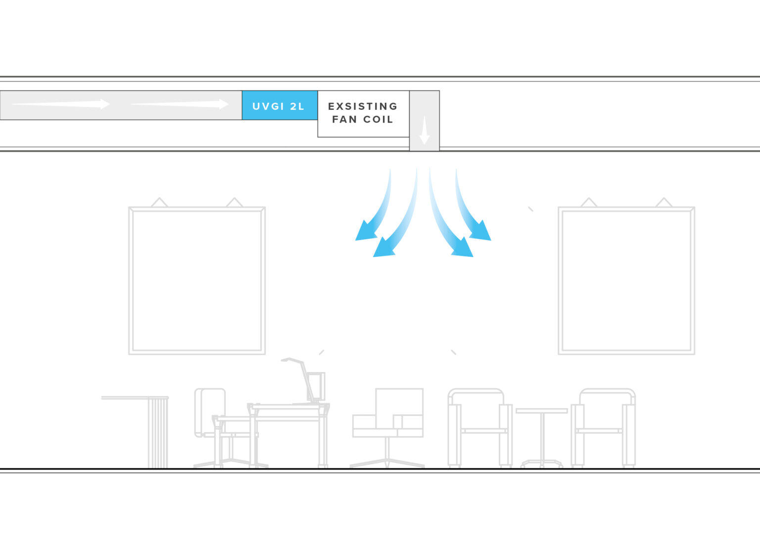 Fan Coil UVGI 2L Units for Commercial Fan Coil Systems