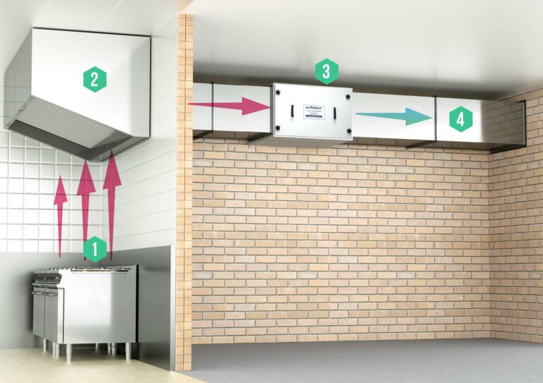 Kitchen Recirculation Unit Commercial Kitchen Multi Filter Unit